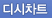 디시차트