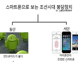 스마트폰으로 보는 조선시대 붕당정치.png